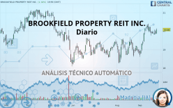 BROOKFIELD PROPERTY REIT INC. - Diario