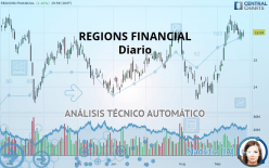 REGIONS FINANCIAL - Diario