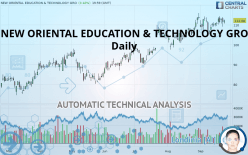 NEW ORIENTAL EDUCATION & TECHNOLOGY GRO - Daily