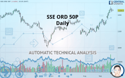 SSE ORD 50P - Daily