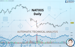 NATIXIS - Daily