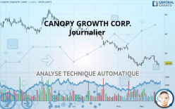 CANOPY GROWTH CORP. - Journalier