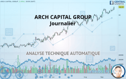 ARCH CAPITAL GROUP - Journalier
