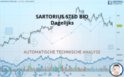 SARTORIUS STED BIO - Dagelijks