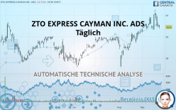 ZTO EXPRESS CAYMAN INC. ADS - Täglich