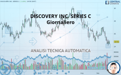 DISCOVERY INC. SERIES C - Giornaliero
