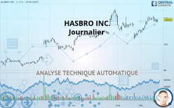 HASBRO INC. - Journalier