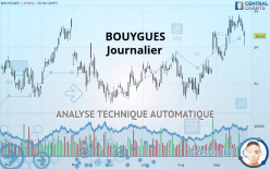 BOUYGUES - Dagelijks