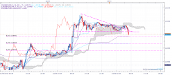 GBP/USD - 5 min.