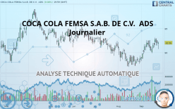 COCA COLA FEMSA S.A.B. DE C.V.  ADS - Journalier