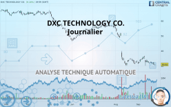 DXC TECHNOLOGY CO. - Journalier