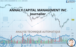 ANNALY CAPITAL MANAGEMENT INC. - Journalier