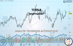 TERNA - Journalier
