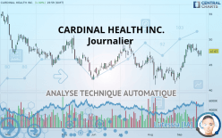 CARDINAL HEALTH INC. - Journalier
