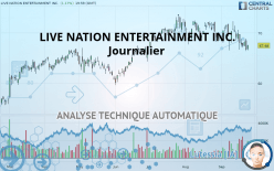 LIVE NATION ENTERTAINMENT INC. - Journalier