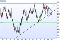 ANGLO PLC - Täglich