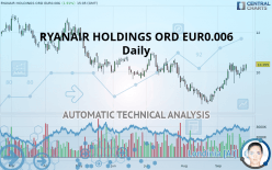 RYANAIR HOLDINGS ORD EUR0.00 RYA - Daily