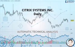 CITRIX SYSTEMS INC. - Daily