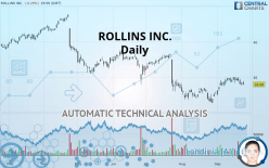 ROLLINS INC. - Daily