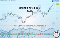 UNIPER SENA O.N. - Daily