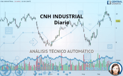 CNH INDUSTRIAL - Diario