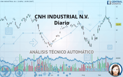 CNH INDUSTRIAL N.V. - Diario