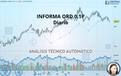 INFORMA ORD 0.1P - Diario