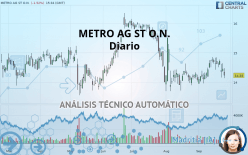 METRO AG ST O.N. - Diario