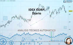 IDEX CORP. - Diario