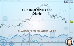 ERIE INDEMNITY CO. - Giornaliero
