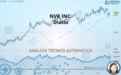 NVR INC. - Diario