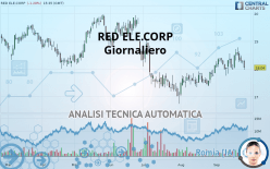 REDEIA CORPORACION - Giornaliero