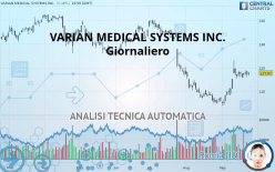 VARIAN MEDICAL SYSTEMS INC. - Giornaliero