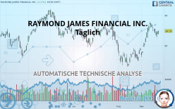 RAYMOND JAMES FINANCIAL INC. - Täglich