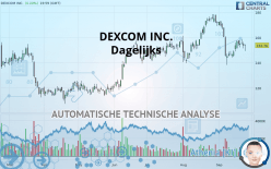 DEXCOM INC. - Dagelijks