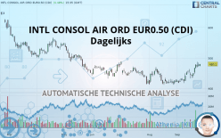 INTL CONSOL AIR ORD EUR0.10 (CDI) - Dagelijks