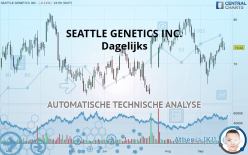 SEAGEN INC. - Dagelijks