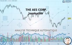 THE AES CORP. - Journalier