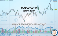 MASCO CORP. - Journalier