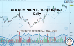 OLD DOMINION FREIGHT LINE INC. - Daily
