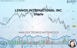 LENNOX INTERNATIONAL INC. - Diario