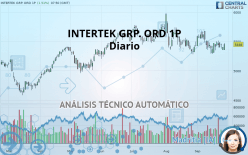 INTERTEK GRP. ORD 1P - Diario
