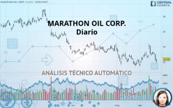 MARATHON OIL CORP. - Diario