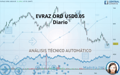 EVRAZ ORD USD0.05 - Diario