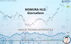 NOMURA HLD. - Giornaliero