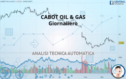 CABOT OIL & GAS - Giornaliero