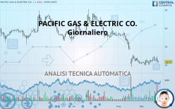 PACIFIC GAS & ELECTRIC CO. - Giornaliero