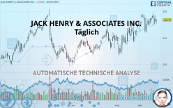 JACK HENRY & ASSOCIATES INC. - Täglich
