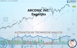 ARCONIC CORP. - Dagelijks