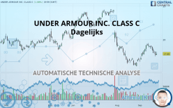 UNDER ARMOUR INC. CLASS C - Dagelijks